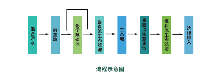 流程示意图.jpg